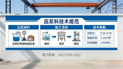 凉城本地工厂讲解：说一遍公路压浆料和铁路压浆料的区别