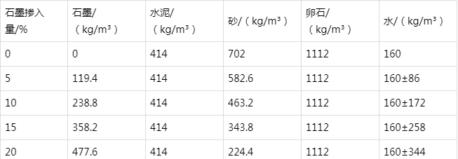 凉城防静电水泥砂浆怎么做(附配比及施工方法)